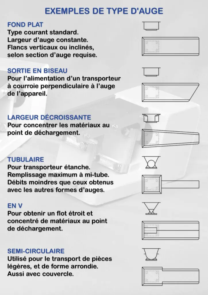 AUGES INOX POUR ALIMENTATEURS LEV | LEX